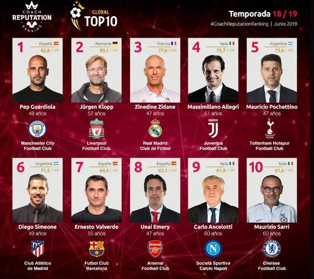 选球与制空 选球与制空